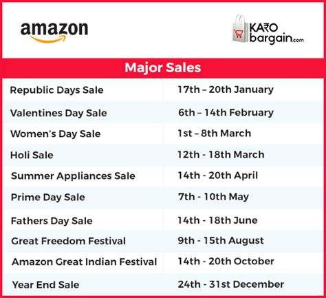 New Year Sale On Amazon Get New Year Update