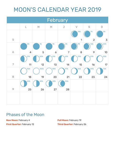 February 2019 Calendar With Moon Phases Qualads