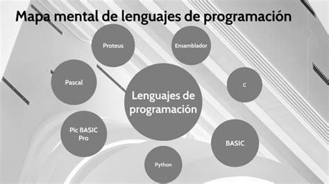 Mapa Mental De Lenguajes De Programaci N By Luis Alberto Gutierrez