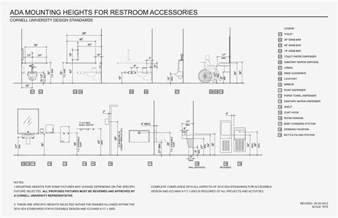 最も人気のある Ada Fitting Room Dimensions さのばりも