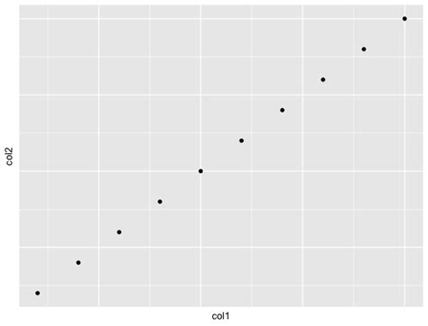 Remove A Single X Axis Tick Mark In Ggplot In R Stack Overflow My Xxx Hot Girl
