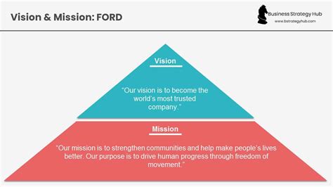 Ford Motor Company Vision Statement Examples