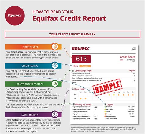 How To Read Your Equifax Credit Report Equifax Personal