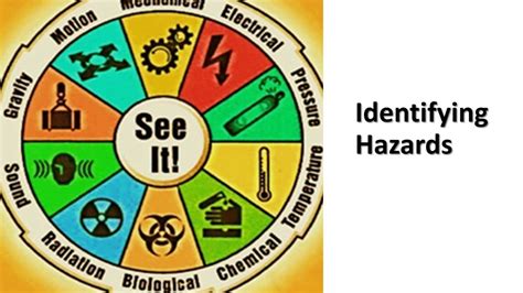 Hazards Identification Chart