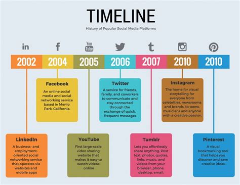 Timeline Template Timeline Infographic Timeline Infographic Design