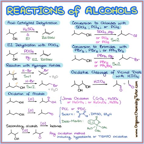 Reactions Of Alcohols Teaching Chemistry Chemistry Lessons Organic