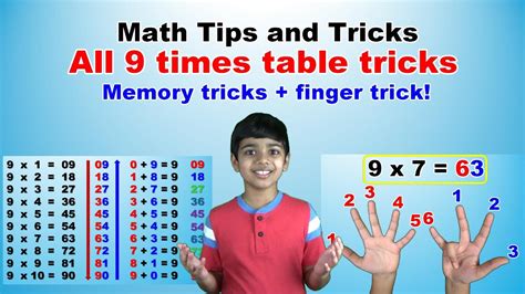 9 Times Multiplication Table All Memory And Finger Tricks Easy And