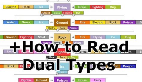 Method For Reading Dual Type Chart Fast And Easy Rthesilphroad