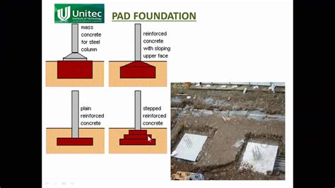 Cp5 5 Shallow Foundations Youtube