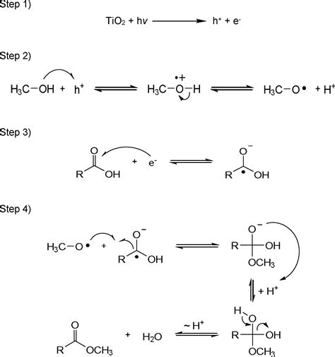 Methyl Oleate Synthesis By Tio2 Photocatalytic Esterification Of Oleic