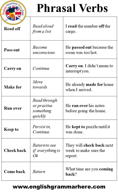 Common Phrasal Verbs Definition And Example Sentences English Grammar Here