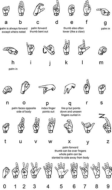 What Is American Sign Language Asl Nidcd