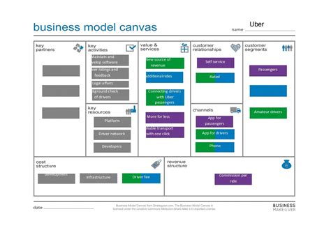 Business Model Canvas Excel Template Lean Canvas Dashboard Ph