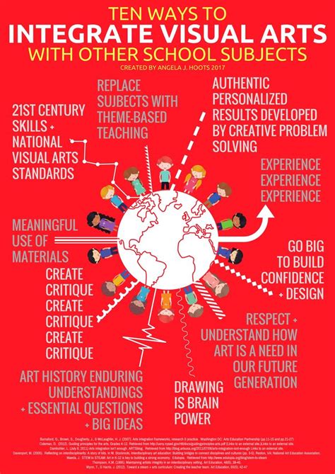 Ten Ways To Integrate The Visual Arts With Other School Subjects By