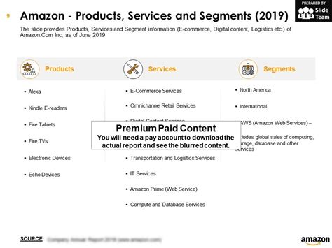 Amazon Com Inc Company Profile Overview Financials And Statistics From