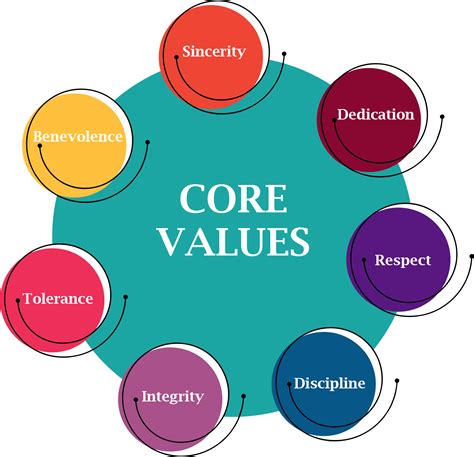 Our Core Values Images
