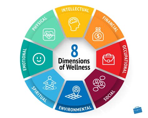 8 Dimension Of Wellness