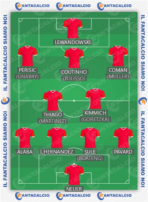 La maglia bayern monaco 2019 2020 è rossa con loghi bianchi sul davanti e una stampa grafica ispirata all'allianz arena sul davanti. Guida all'asta Euroleghe - Consigli fantacalcio: Bayern Monaco