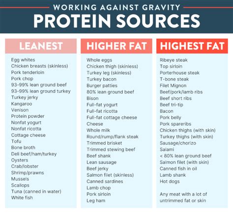 How To Eat More Protein 7 Easy Tips To Try Right Now Working Against Gravity