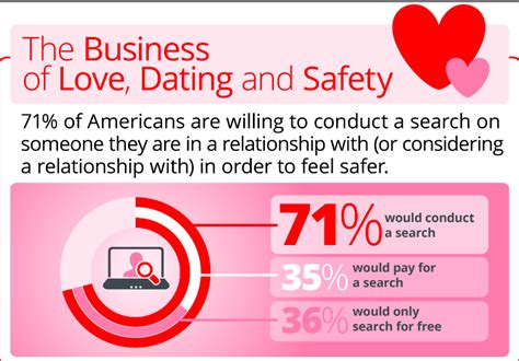 One of the biggest concerns of online dating is falling for a catfish, or a person who pretends to be someone else. Internet Dating and Romance Scams | Scammers Off | Scams ...
