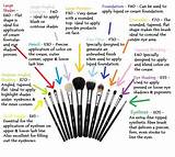 All Types Of Brushes For Makeup Photos