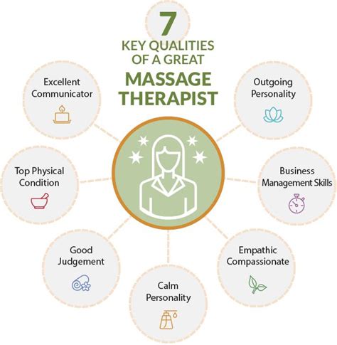 7 Qualities Of A Great Massage Therapist Massage Therapy Therapist Marketing Massage Therapy