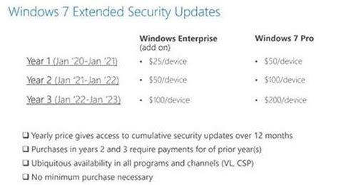 How Much Windows 7 Updates Will Cost Starting Next Year