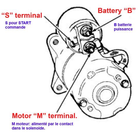 Demarreur Principe And Branchements