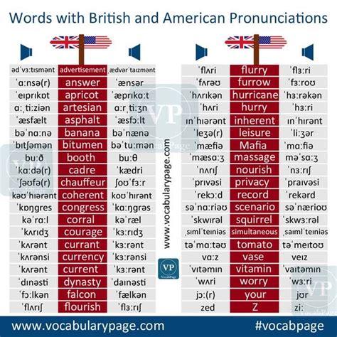 British Accent Vs American Accent