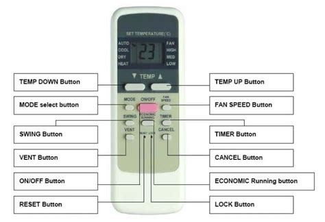 What Do The Symbols Mean On Mitsubishi Air Conditioner Remote Bios Pics