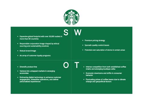 Starbucks Swot Analysis Brewing Success In A World Of Beans