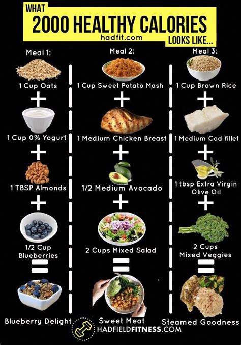 Pin On Low Carb Diet