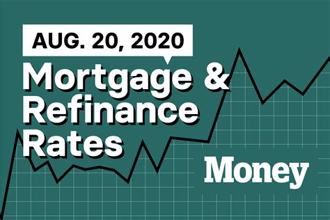 Todays Best Mortgage And Refinance Rates For August 20 2020 Money