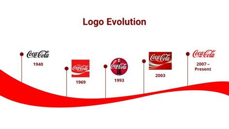Free Animated Coca Cola Powerpoint Template Google Slides