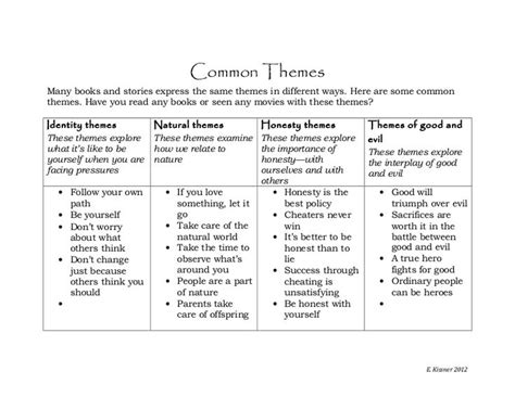 Common Themes Reading Themes Common Themes Teaching Themes