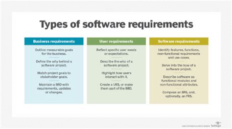 what is requirements analysis definition from techtarget