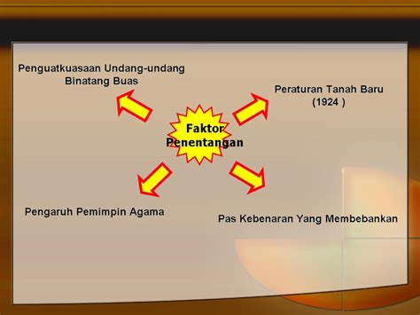 Kerajaan british telah menukar dasar tidak campur tangan kepada dasar campur tangan. SEJARAH TINGKATAN DUA: Haji Abdul Rahman Limbong Pejuang Tani