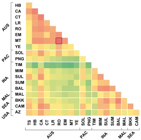 Pairwise Genetic Distance Fst For All Populations Of Aedes Aegypti In