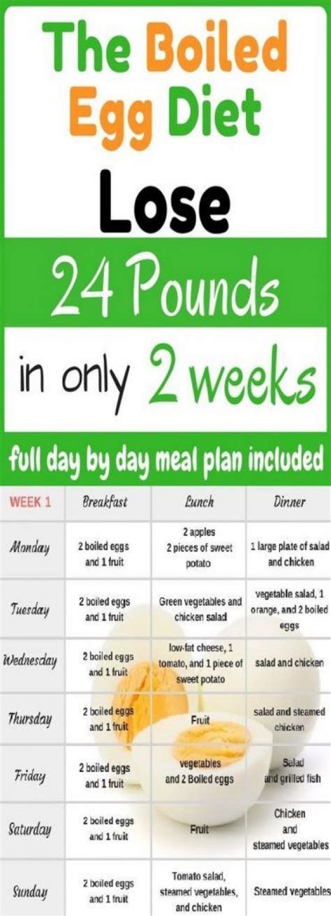 The Boiled Egg Diet Lose 24 Pounds In Just 2 Weeks 2weekdiet Egg