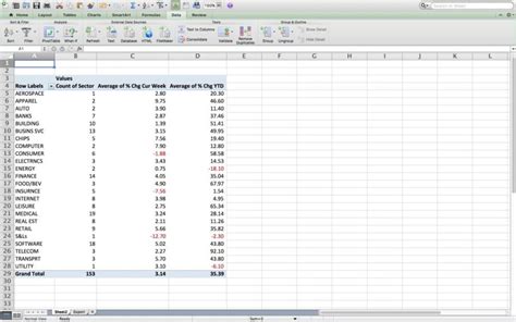 How To Use Pivot Tables In Excel Inspiregase