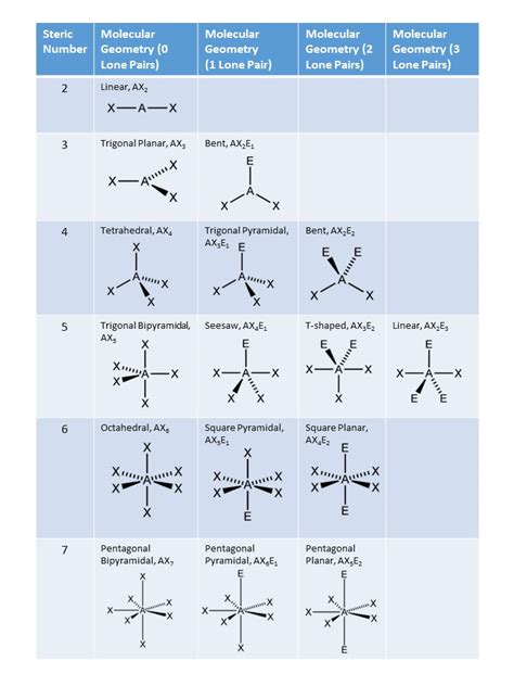 Ch105 Chapter 4 The Shape And Characteristics Of Compounds Chemistry