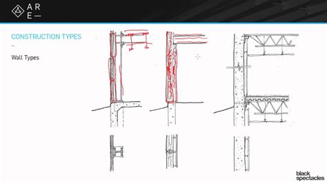 Start studying industrialisation of the buildings. Construction Types, Continued - Building Design and ...