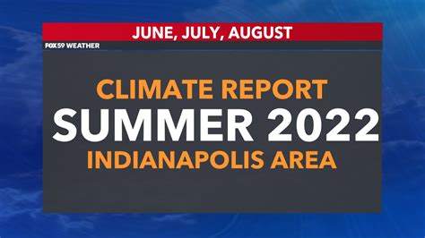 Indianapolis Summer Climate Report 2022