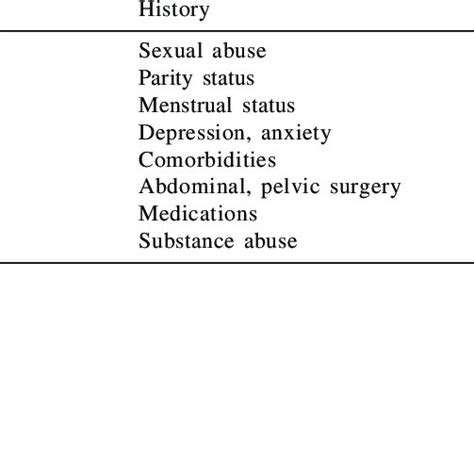 Evaluation Of Female Sexual Dysfunction Download Table