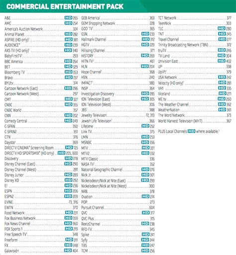 Directv Choice Package Printable Channel List TUTORE ORG Master Of