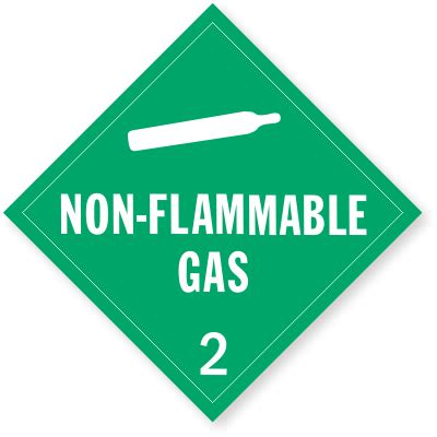 Class Non Flammable Gas Placards