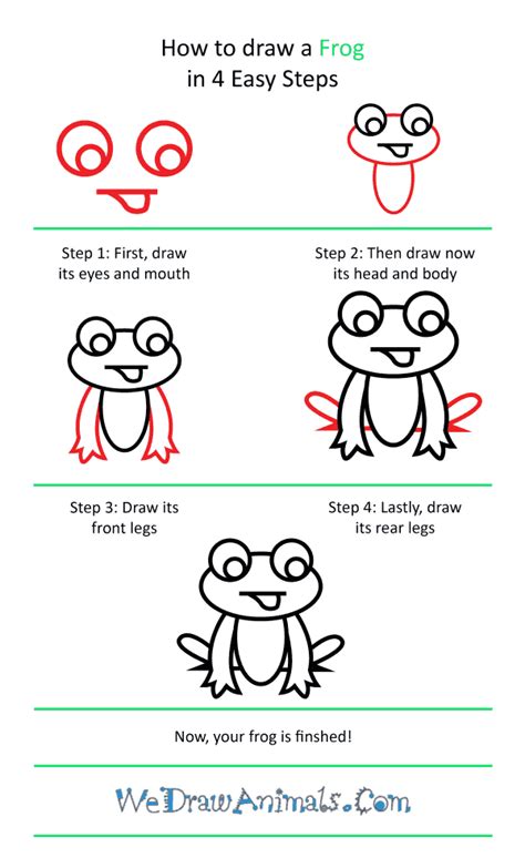 How To Draw A Cute Frog