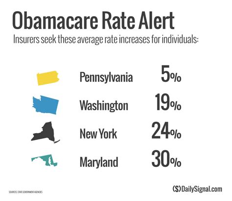 Enter zip code & compare rates to see how much you can save! Obamacare Threatens to Drive Insurance Rates Higher for ...
