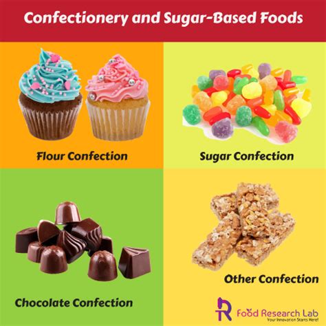 Confectionery And Sugar Based Foods Guires Food Research Lab