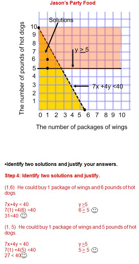 Graph linear inequalities in two variables. Systems of Inequalities Practice Problems